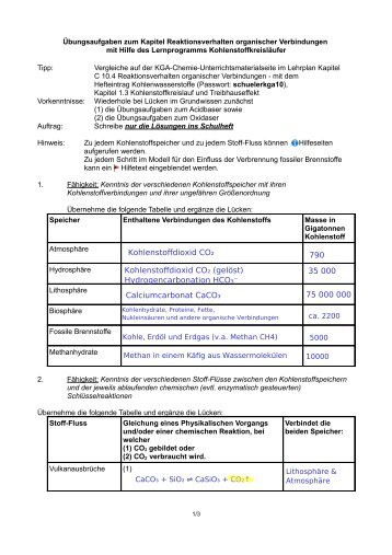 Lösungen - Biologie Lernprogramme