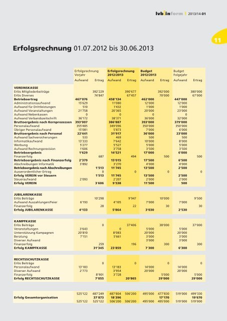 ganze Ausgabe im pdf-Format - Lehrerinnen