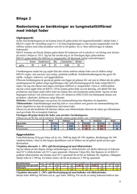 Detaljerade gränsvärden för tungmetaller i foder - Krav