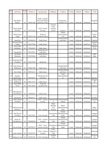 List of Farmers in KVK, ICAR, Hailakandi, Assam - kiran