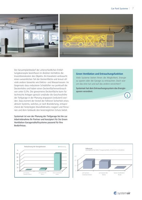 Green Ventilation Car Park Systeme - Systemair