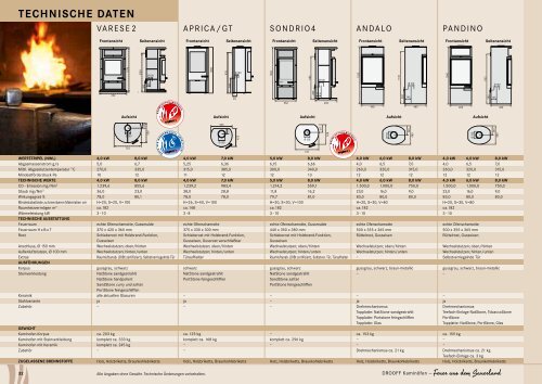 technIsche daten - DROOFF Kaminöfen