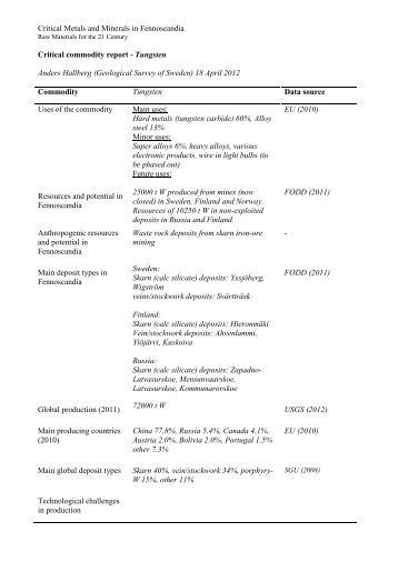 Tungsten - Geological Survey of Finland