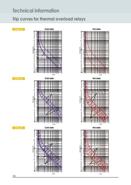 thermal overload trip time calculator