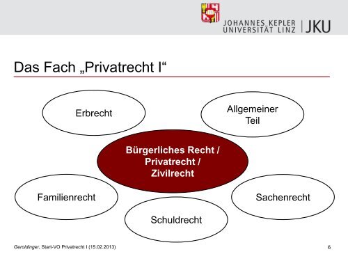 ÖH-Jus Startvorlesung Privatrecht I - zivilrecht.jku.at