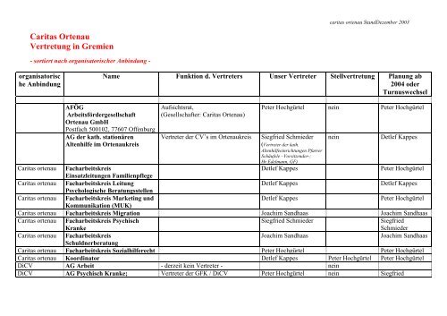 Caritas Ortenau Vertretung in Gremien