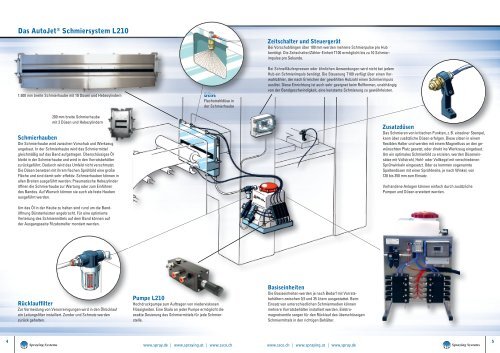 1.604-D AutoJet Schmiersysteme - Spraying Systems Co.