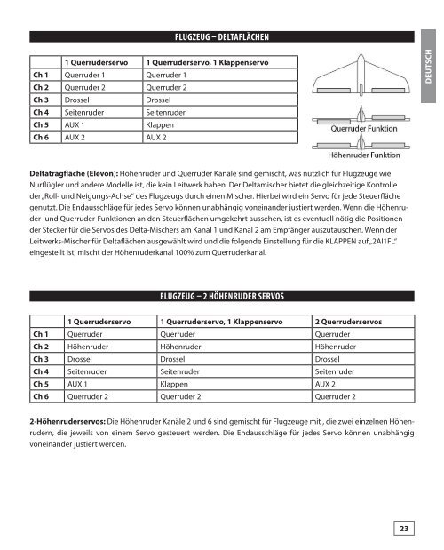 Download Anleitung DE (PDF) - Hobbico