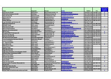 Liste mit Sicherheitsfirmen