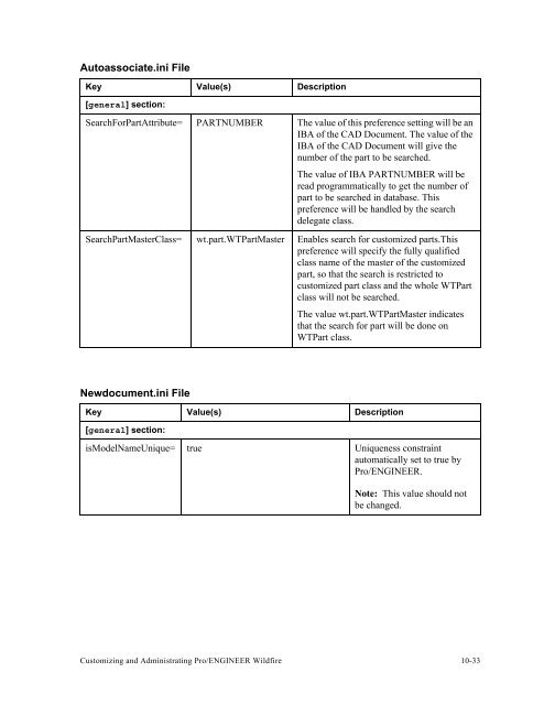 Windchill System Administrator's Guide