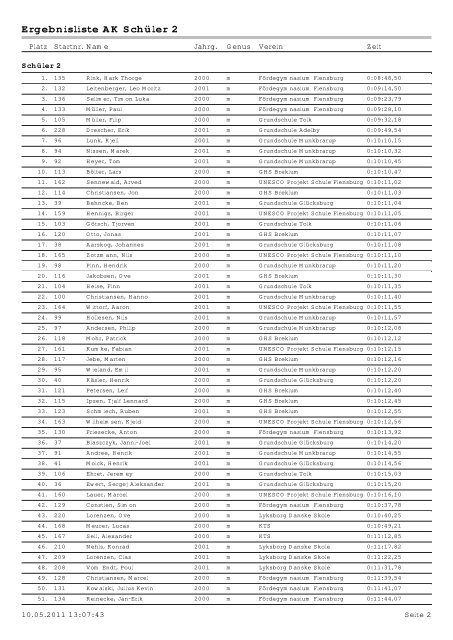 Ergebnisliste AK Schüler 2 - TriAs Flensburg