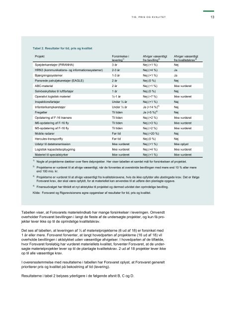 Hent beretningen her (pdf) - Rigsrevisionen