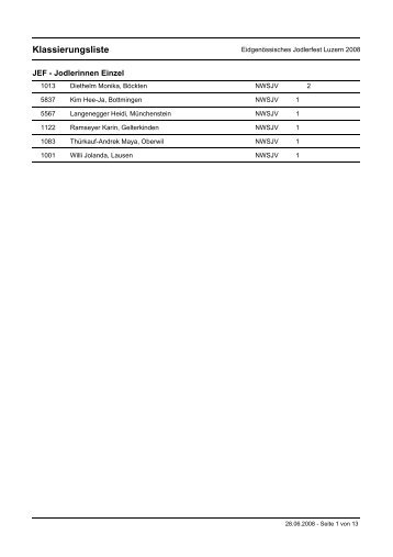 Klassierungsliste - Jodlerklub Farnsburg