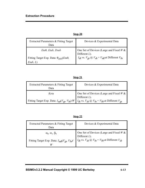 BSIM3v3.2.2 MOSFET Model - The University of Texas at Dallas