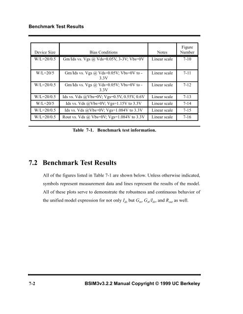 BSIM3v3.2.2 MOSFET Model - The University of Texas at Dallas