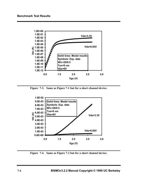 BSIM3v3.2.2 MOSFET Model - The University of Texas at Dallas