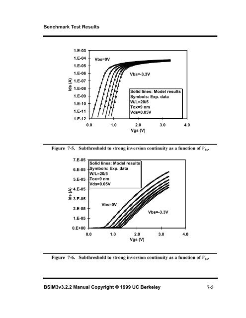 BSIM3v3.2.2 MOSFET Model - The University of Texas at Dallas