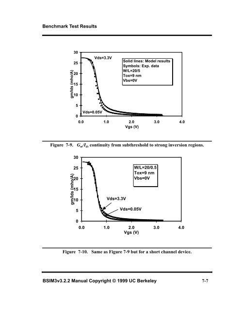 BSIM3v3.2.2 MOSFET Model - The University of Texas at Dallas