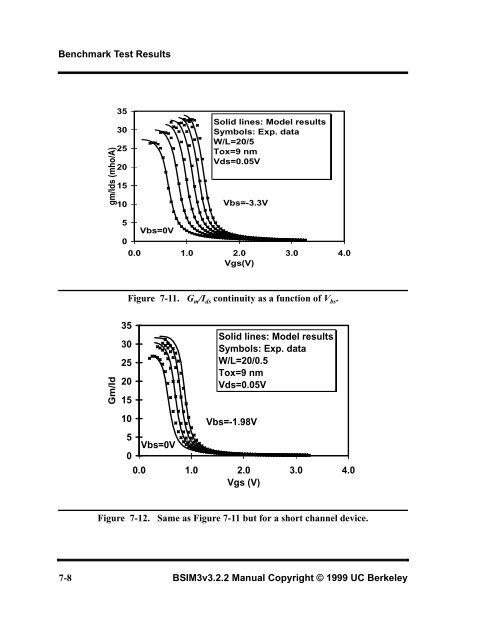 BSIM3v3.2.2 MOSFET Model - The University of Texas at Dallas