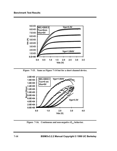 BSIM3v3.2.2 MOSFET Model - The University of Texas at Dallas