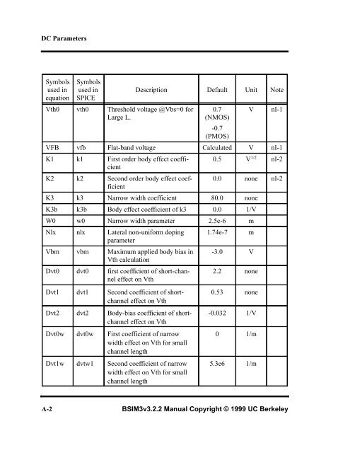 BSIM3v3.2.2 MOSFET Model - The University of Texas at Dallas