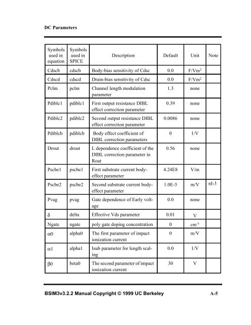 BSIM3v3.2.2 MOSFET Model - The University of Texas at Dallas