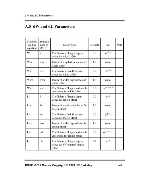 BSIM3v3.2.2 MOSFET Model - The University of Texas at Dallas