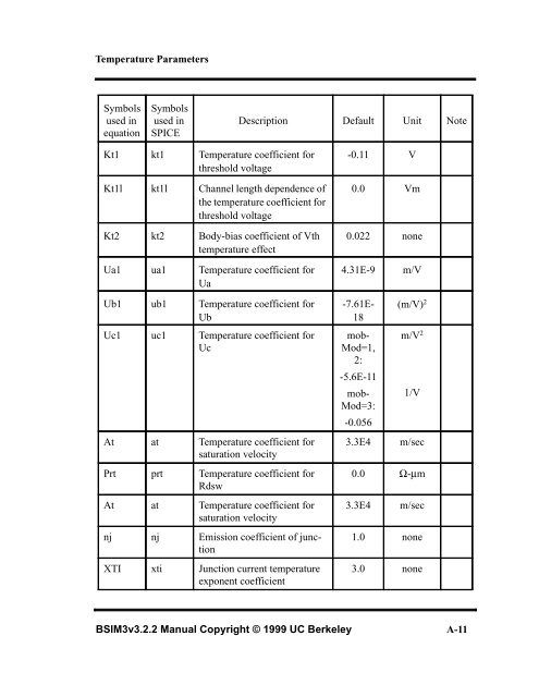 BSIM3v3.2.2 MOSFET Model - The University of Texas at Dallas