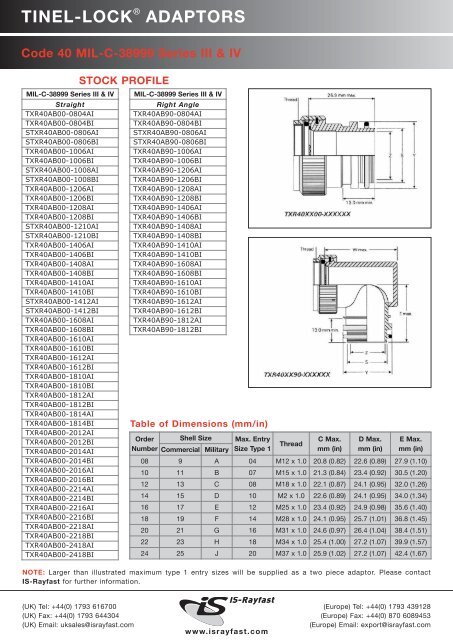 TXR Adaptors - IS-Rayfast