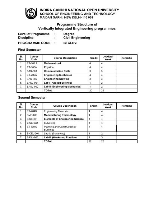 indira gandhi national open university assignment form pdf