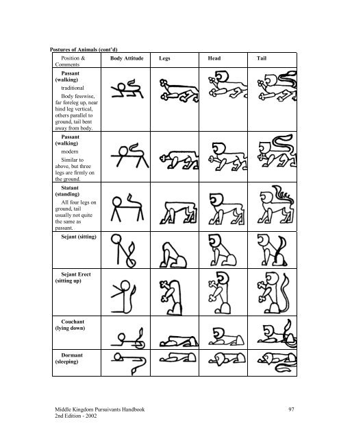 Middle Kingdom Pursuivants Handbook 2nd Edition - Midrealm ...