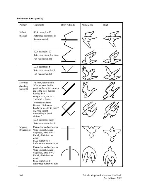 Middle Kingdom Pursuivants Handbook 2nd Edition - Midrealm ...