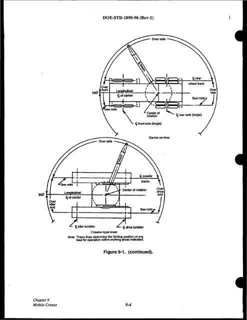 DOE-STD-1090-96, DOE Standard Hoisting and Rigging Manual ...