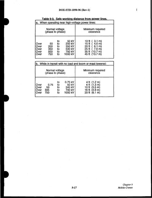 DOE-STD-1090-96, DOE Standard Hoisting and Rigging Manual ...