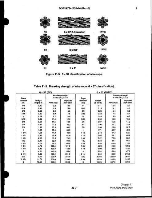 DOE-STD-1090-96, DOE Standard Hoisting and Rigging Manual ...