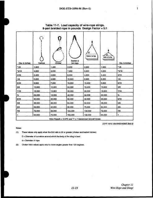 DOE-STD-1090-96, DOE Standard Hoisting and Rigging Manual ...