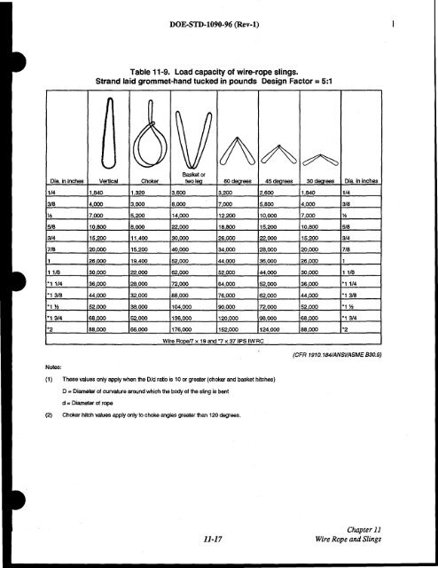 DOE-STD-1090-96, DOE Standard Hoisting and Rigging Manual ...