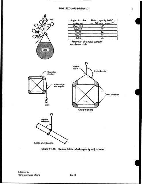 DOE-STD-1090-96, DOE Standard Hoisting and Rigging Manual ...