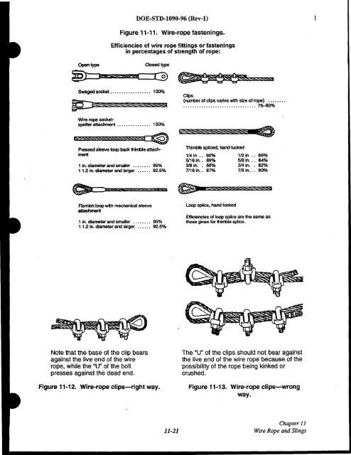 DOE-STD-1090-96, DOE Standard Hoisting and Rigging Manual ...