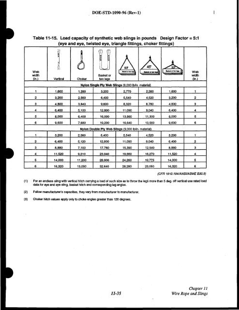 DOE-STD-1090-96, DOE Standard Hoisting and Rigging Manual ...