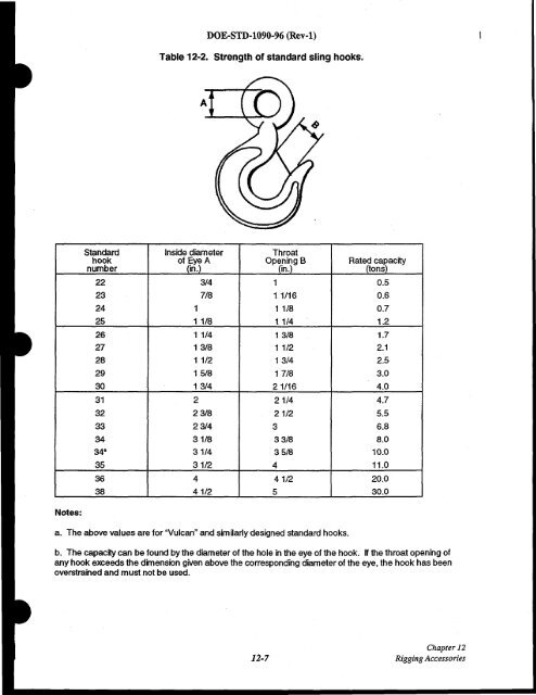 DOE-STD-1090-96, DOE Standard Hoisting and Rigging Manual ...