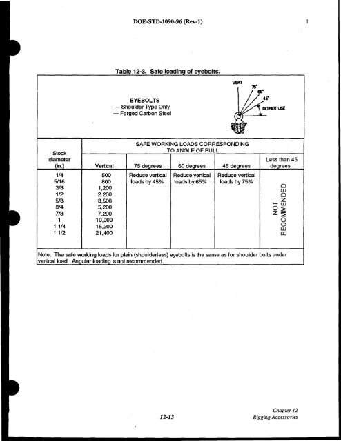 DOE-STD-1090-96, DOE Standard Hoisting and Rigging Manual ...