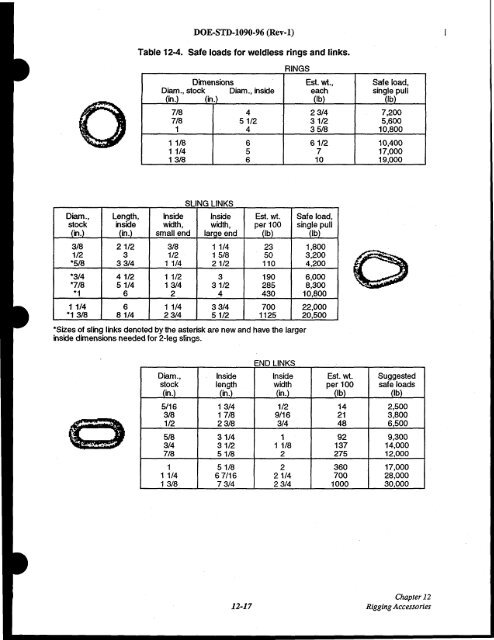 DOE-STD-1090-96, DOE Standard Hoisting and Rigging Manual ...