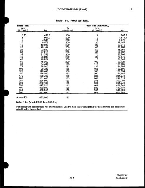 DOE-STD-1090-96, DOE Standard Hoisting and Rigging Manual ...