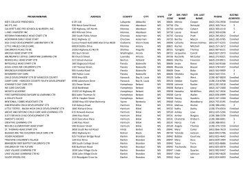 List of Child Care Centers Participating in the Mississippi Quality