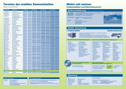 Problemabfälle - Elektronikschrott
