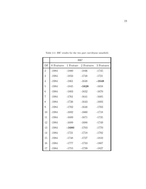 View - Statistics - University of Washington