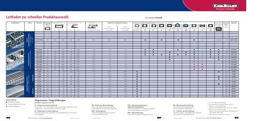 Energieführungsketten aus Stahl - Elec.ru