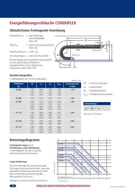 Energieführungsketten aus Stahl - Elec.ru