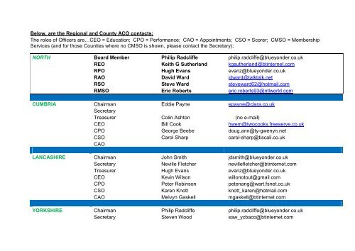 ECB ACO DIRECTORY - 2013